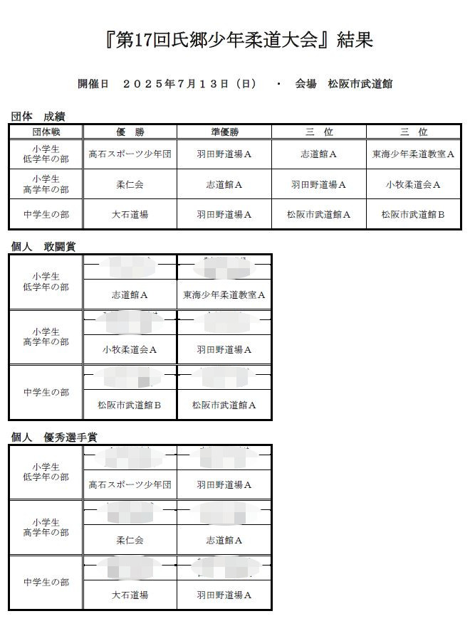 第17回氏郷少年柔道大会の結果